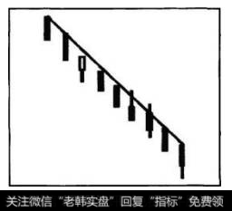 下跌过程中一直未出现谷线，为K线组合的持币期，持币者可以继续观望