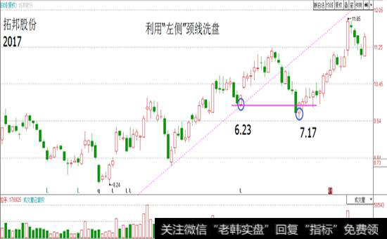 利用左侧颈线洗盘