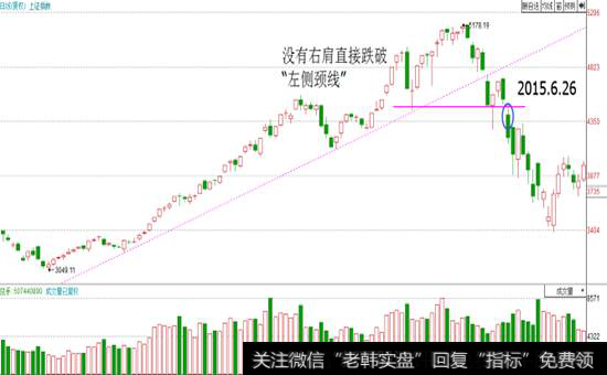 用法二：趋势反转