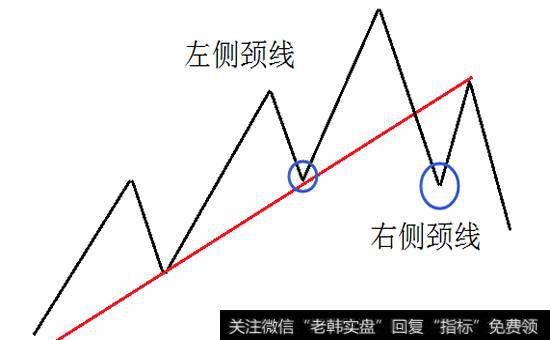 有效跌破的条件