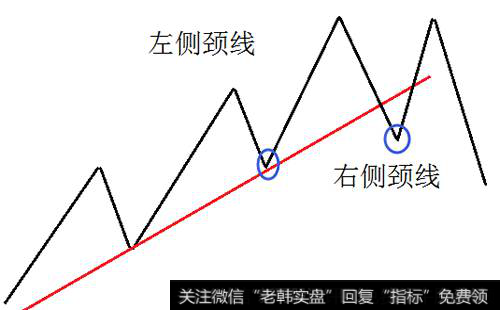 右侧颈线就是跌破上升趋势线后形成的颈线