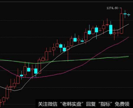 双日K线停板后的盘口会出现什么现象？有什么研判方法？