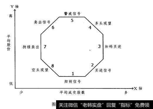 逆时针曲线图