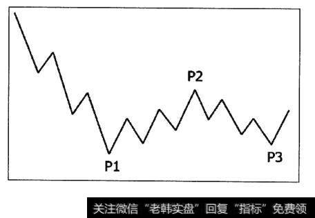 波段型进货