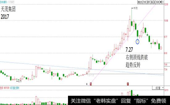 2017年<a href='/xgyw/227093.html'>天茂集团</a>走势图