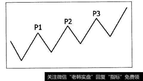 盘坚型进货