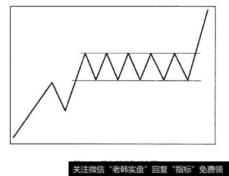 平台型进货