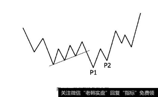 破低型进货