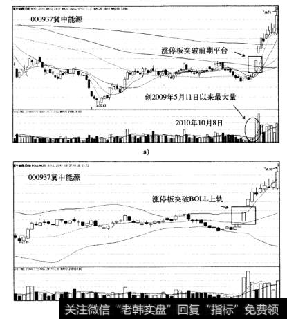 爆炸量战法案例冀中能源