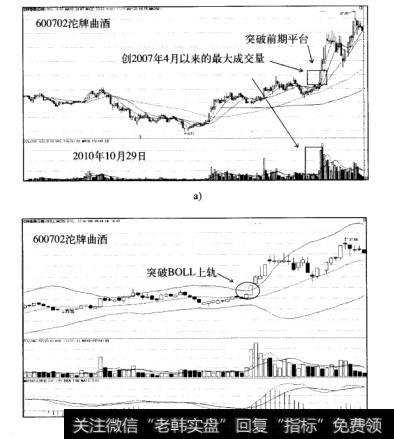 爆炸量战法案例沱牌曲酒