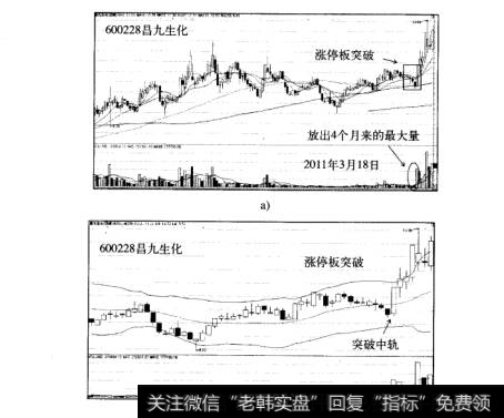 爆炸量战法案例昌九生化