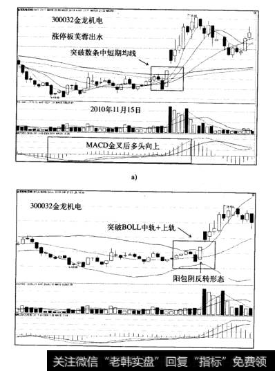 涨停板芙蓉出水战法案例金龙机电