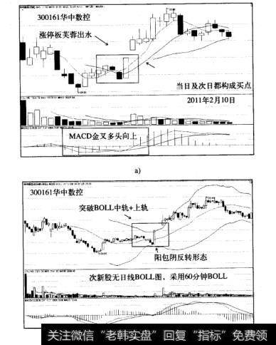 <a href='/zhangtingban/'>涨停板</a>芙蓉出水战法案例华中数控