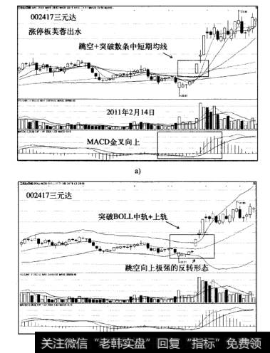 涨停板芙蓉出水战法案例三元达