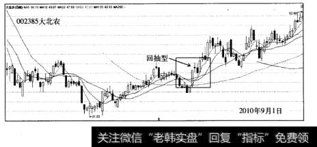 涨停板芙蓉出水战法案例大北农