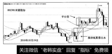 涨停板芙蓉出水战法案例双箭股份