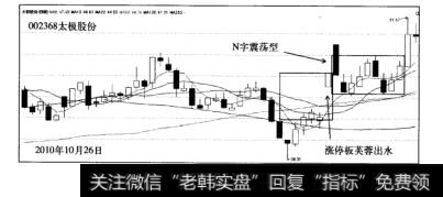 涨停板芙蓉出水战法案例太极股份