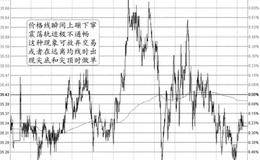 “震荡中上蹦下窜”的图形特征、分解及注意要点