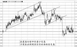 “跌破上行通道后下轨受反阻”的特征、分解及要点