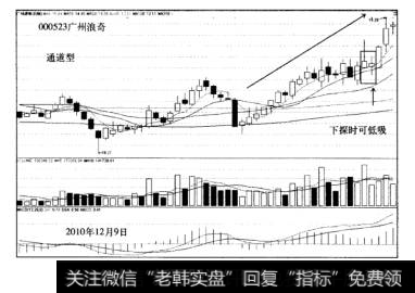 搓揉线战法盈利模式案例广州浪奇