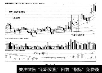 搓揉线战法盈利模式案例铁龙物流