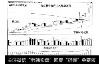 搓揉线战法盈利模式案例中国卫星