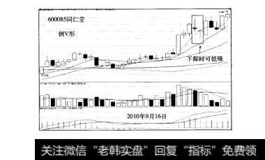 搓揉线战法盈利模式案例同仁堂