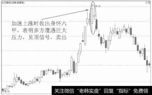 图2身怀六甲是见顶信号