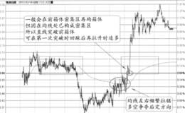 横盘乘心下移急跌+回升反阻位多空争夺的图形分析