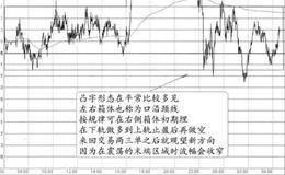 “凸字形的横盘”的图形特征、分解及实盘注意要点