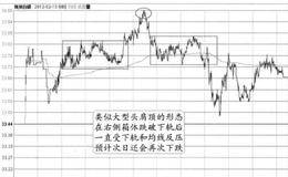 “头肩顶+宽大的左右肩”的图形特征、分解及要点