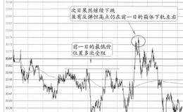 “接头肩顶+左右肩的次日走势”的特征、分解及要点