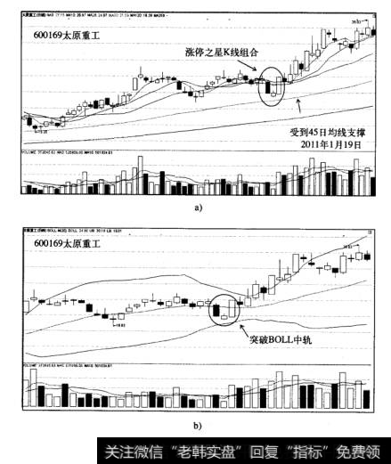 涨停之星案例兮析太原重工