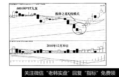 涨停之星案例兮析*ST九发