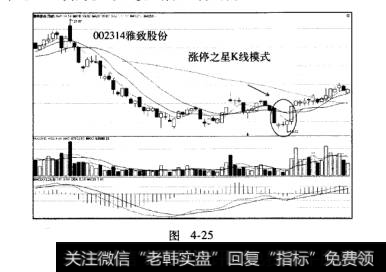 涨停之星案例兮析雅致股份