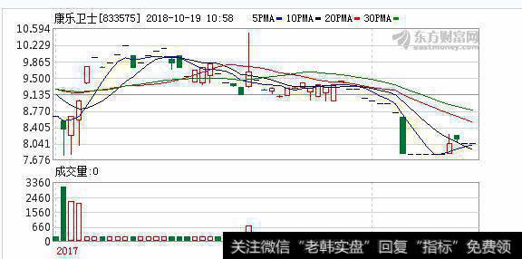 康乐卫士9价HPV疫苗获临床试验批件