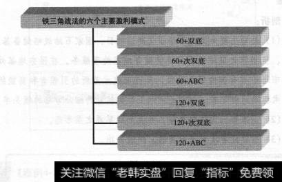 <a href='/caijunyi/290233.html'>股市</a>赚钱方法:铁三角战法盈利模式