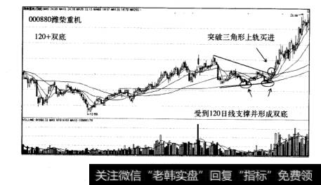 铁三角战法盈利模式案例<a href='/t_28458/'>潍柴重机</a>