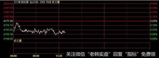 二日K线有哪几类？有什么相关问题？
