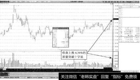 沈阳机床—跳空拉升近5%