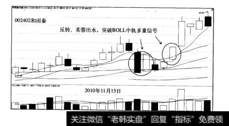 阳包阴战法盈利模式案例和而泰