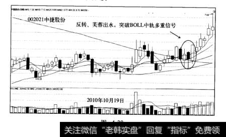 阳包阴战法盈利模式案例中捷股份