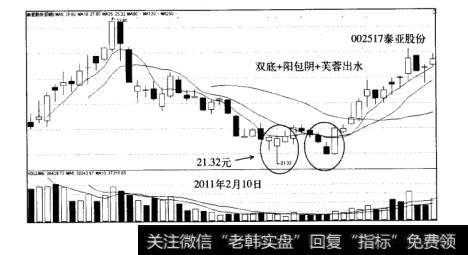 阳包阴战法盈利模式案例泰亚股份