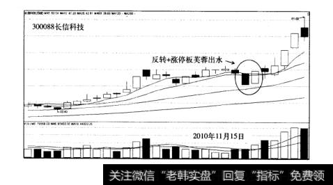 阳包阴战法盈利模式案例长信科技