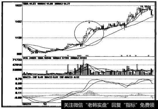 汉得信息