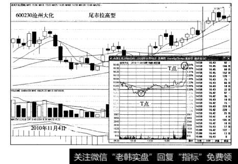 T+0的经典模式尾市拉高型