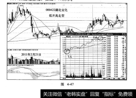 T+0的经典模式低走高开型