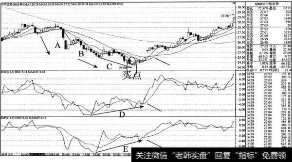 中信<a href='/gushiyaowen/290200.html'>证券</a>