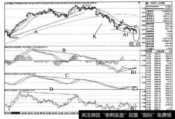 <a href='/yangdelong/290035.html'>上证指数</a>