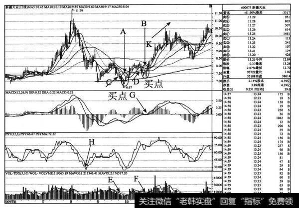 <a href='/zhongxianboduan/15422.html'>新疆天业</a>